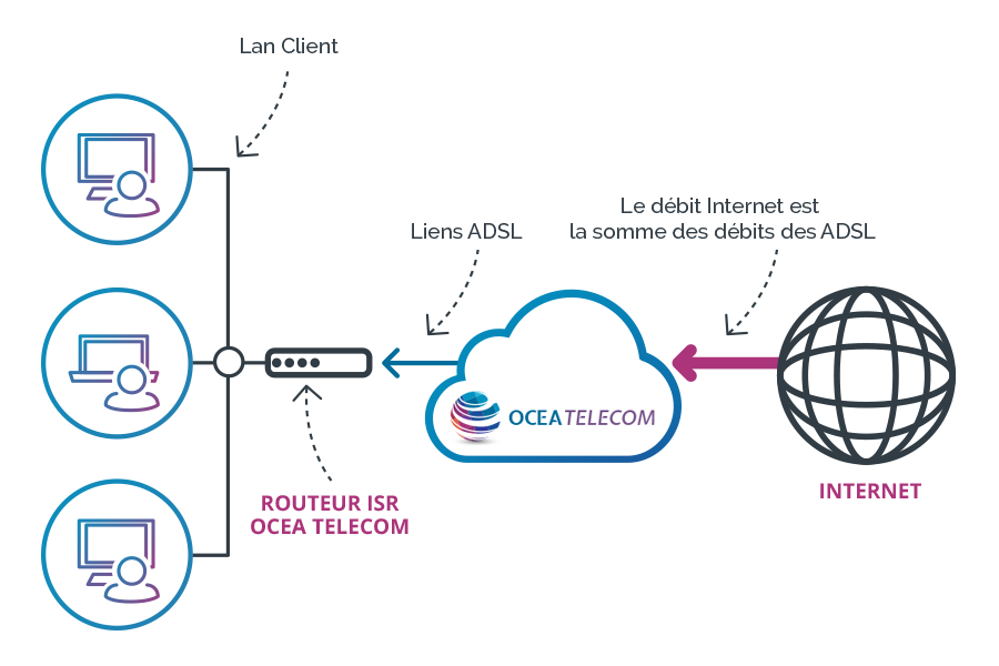solution-adsl-extreme03-ocea-telecom4b